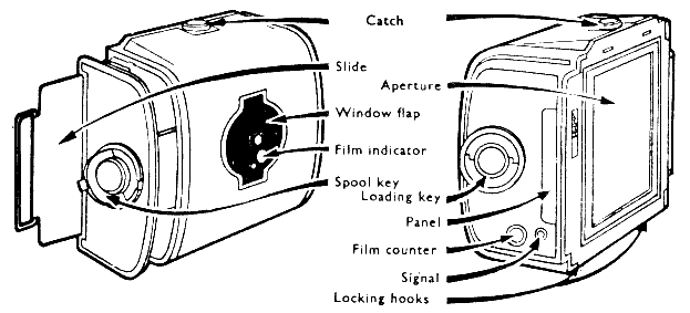 THE ROLLFILM MAGAZINE