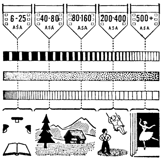 FILM SPEED, CONTRAST, GRAIN, RESOLVING POWER