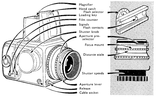 THE HASSELBLAD 1000F AND 1600F