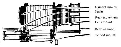 THE EXTENSION BELLOWS