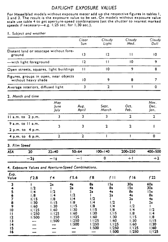 Daylight Exposure Values