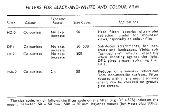 Filters for Black-and-White and Colour Film