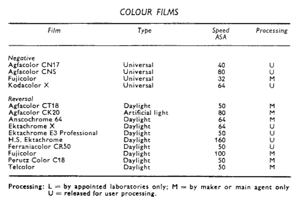 Colour Films