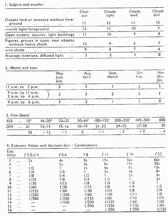 DAYLIGHT EXPOSURE VALUES