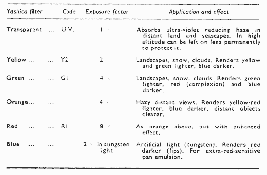 BLACK-AND-WHITE FILTER DATA