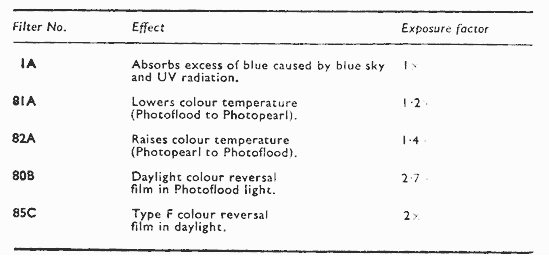 COLOUR FILTER DATA