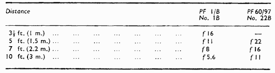 APERTURES WITH BLUE FLASH BULBS