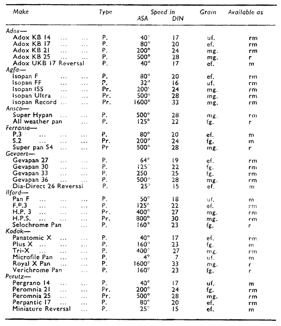BLACK-AND-WHITE FILMS